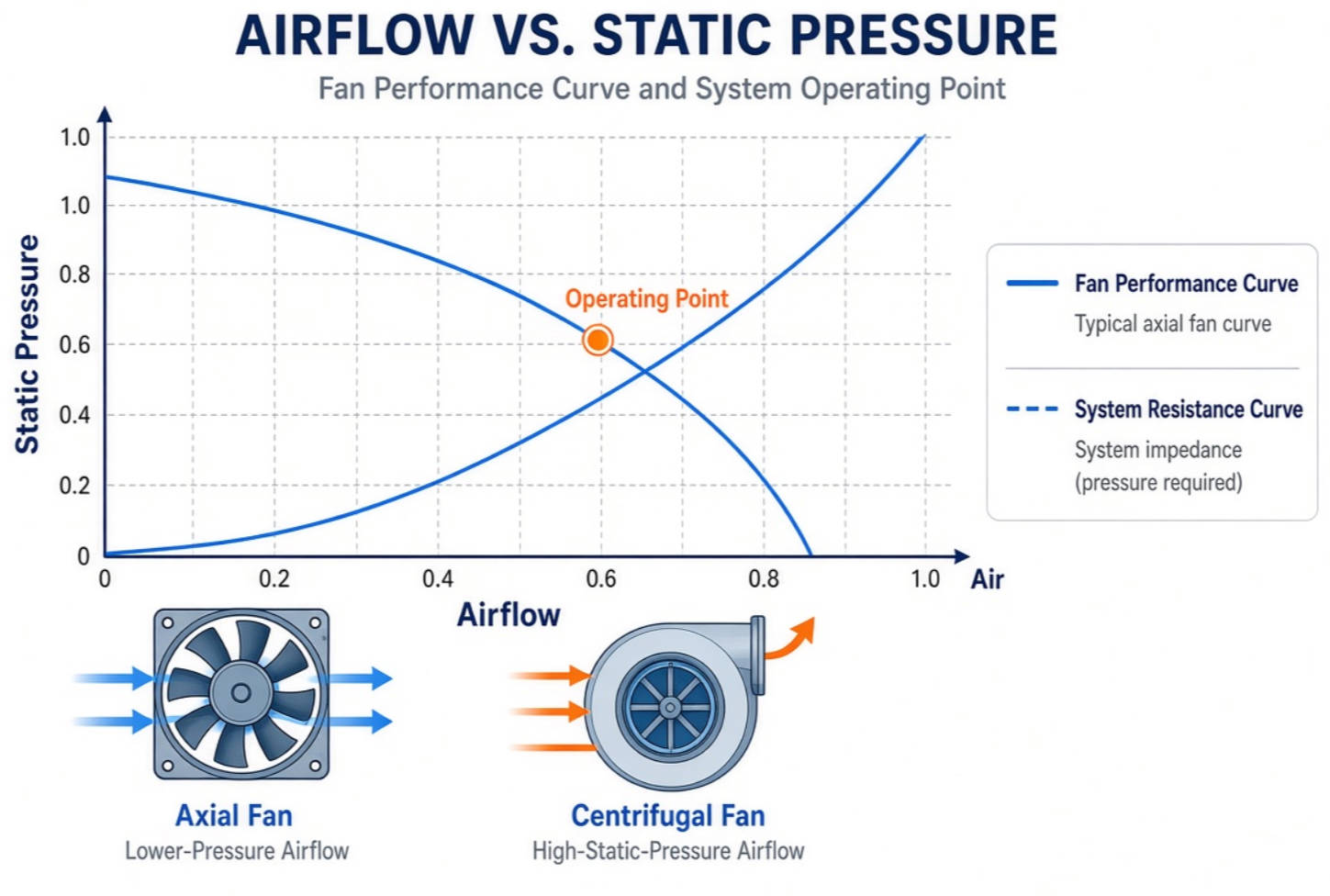Airflow And Static Pressure Fan Curve2 Airflow And Static Pressure Fan Curve2