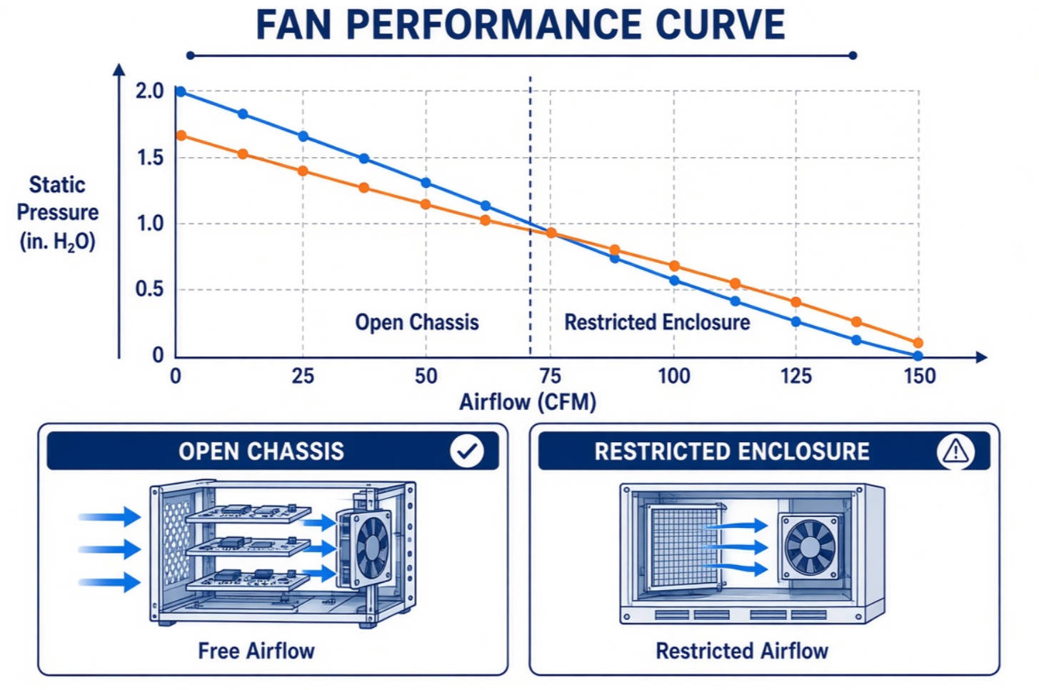Airflow And Static Pressure Fan Curve1 Airflow And Static Pressure Fan Curve1