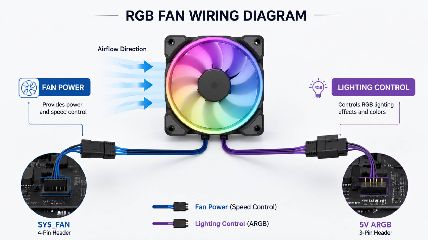 Single Rgb Fan Wiring Diagram Single Rgb Fan Wiring Diagram