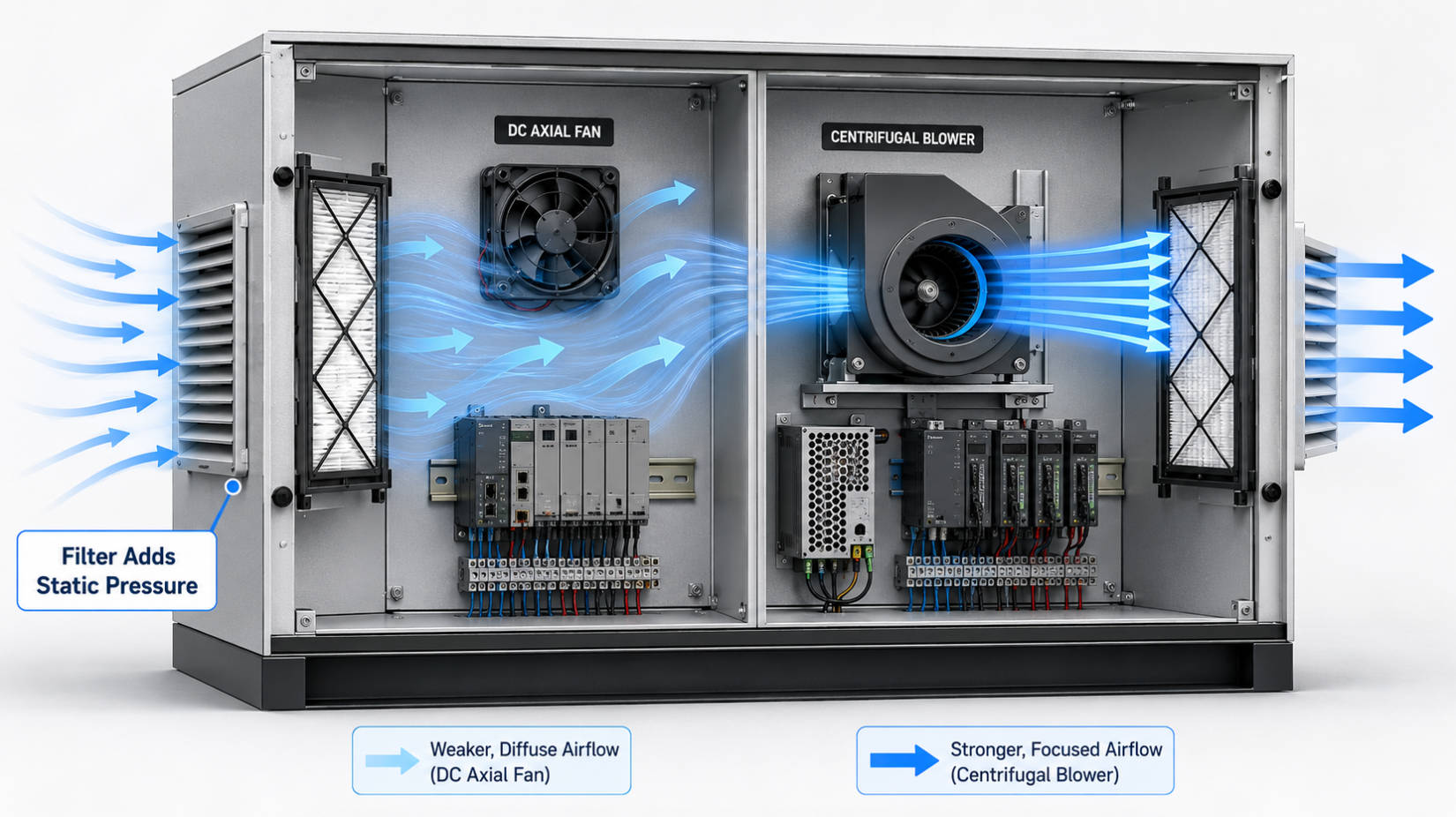 Fan Or Blower Selection Guide Fan Or Blower Selection Guide