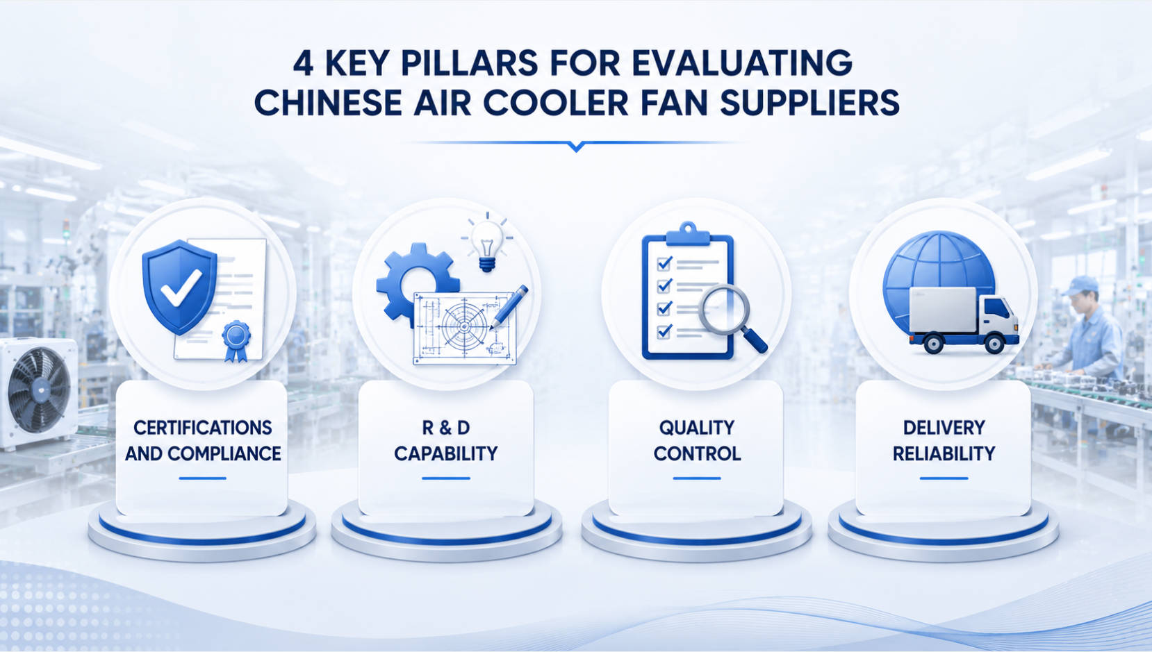 China Air Cooler Fan Industry Cluster Map China Air Cooler Fan Industry Cluster Map