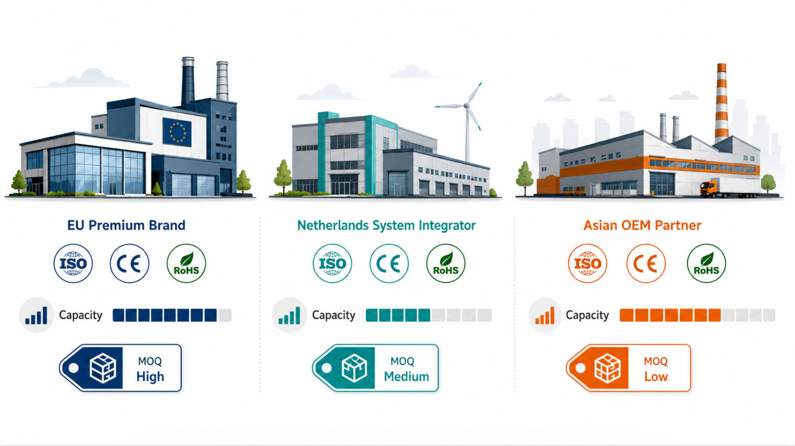 Cooling Fan Supplier Comparison Cooling Fan Supplier Comparison