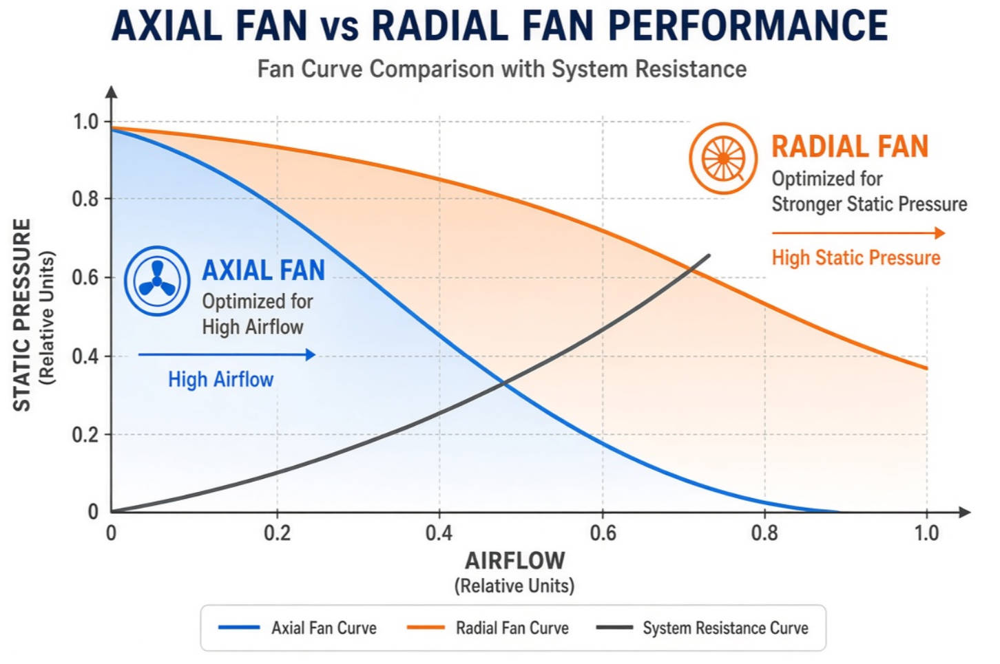 Airflow And Static Pressure Performance Airflow And Static Pressure Performance