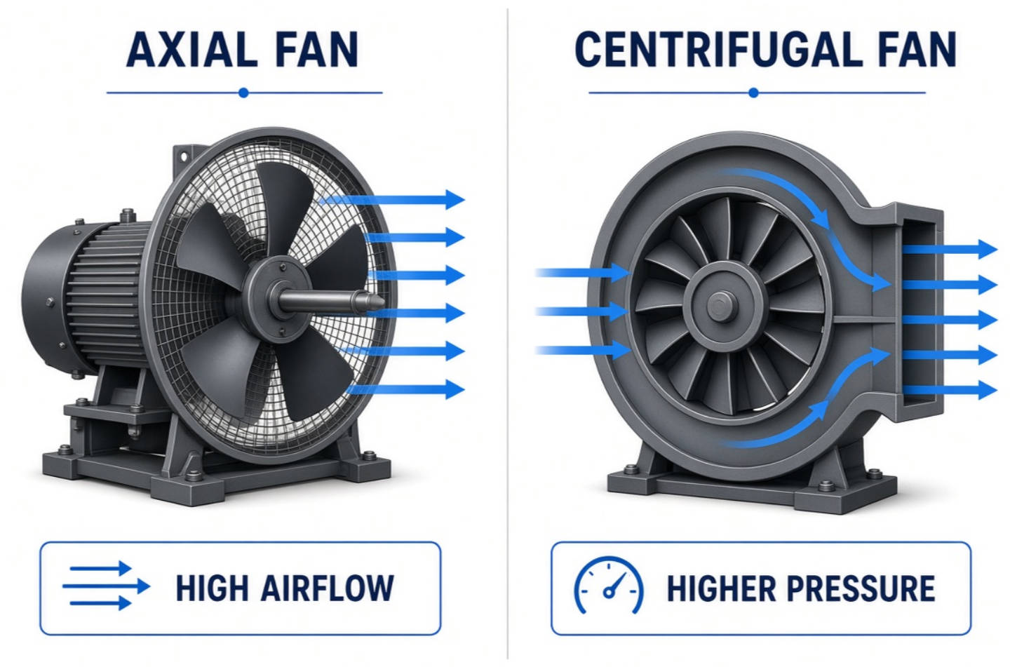Axial And Centrifugal Fan Comparison2 Axial And Centrifugal Fan Comparison2