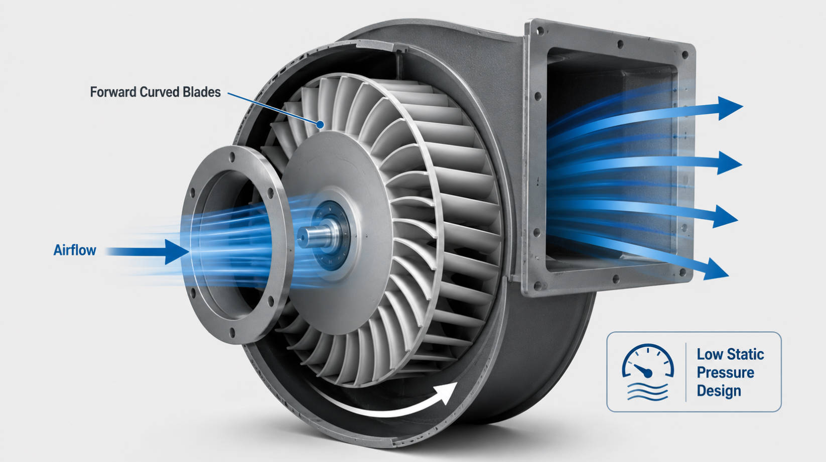 Forward Curved Fan Impeller Illustration Forward Curved Fan Impeller Illustration
