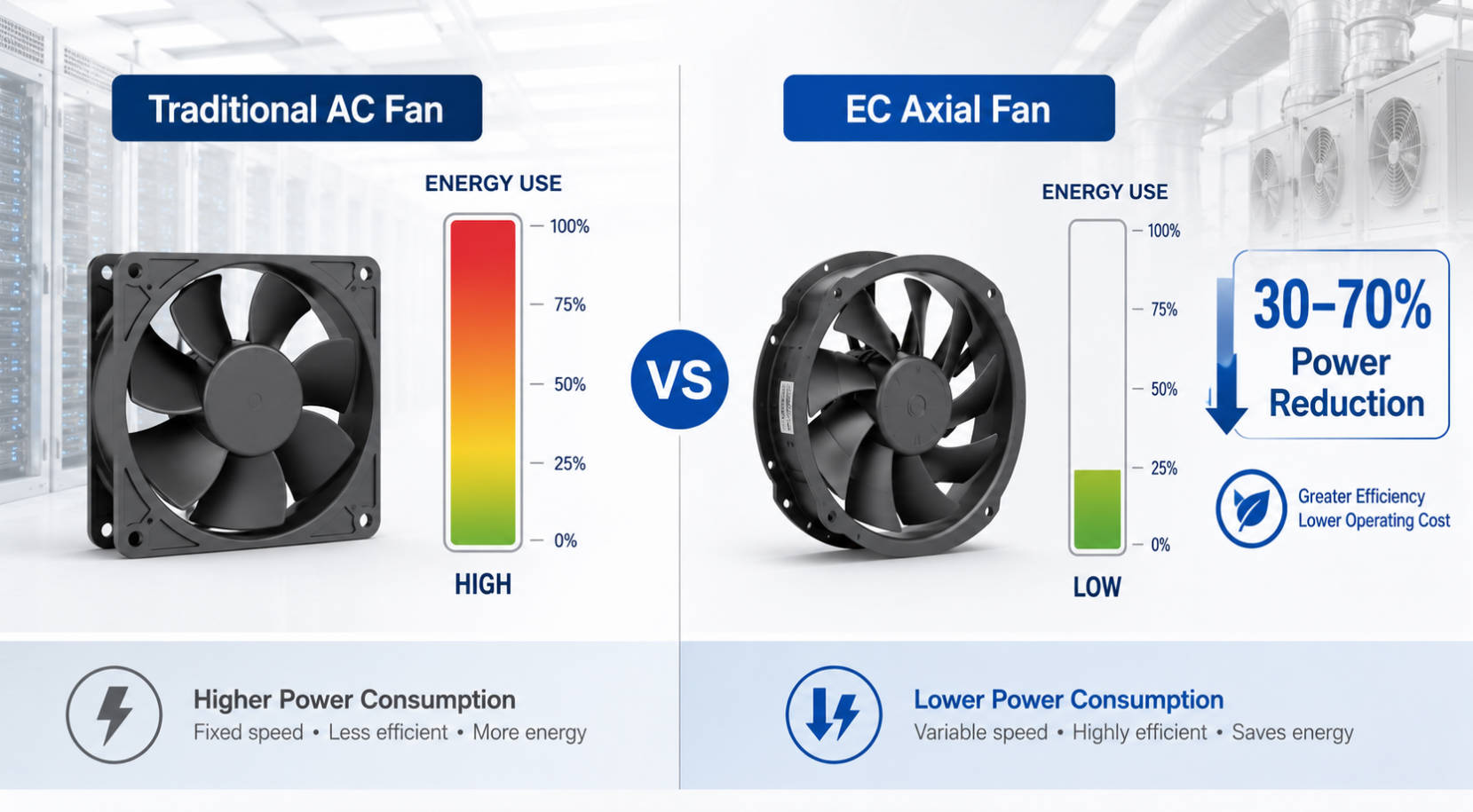 EC Axial Fan Technology Overview1 EC Axial Fan Technology Overview1