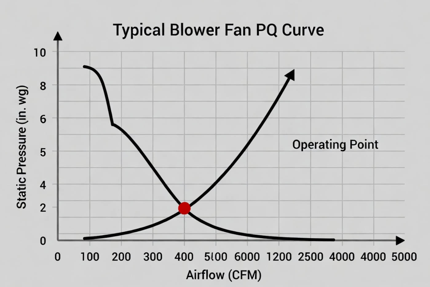 Blower Fan PQ Curve Diagram Blower Fan PQ Curve Diagram