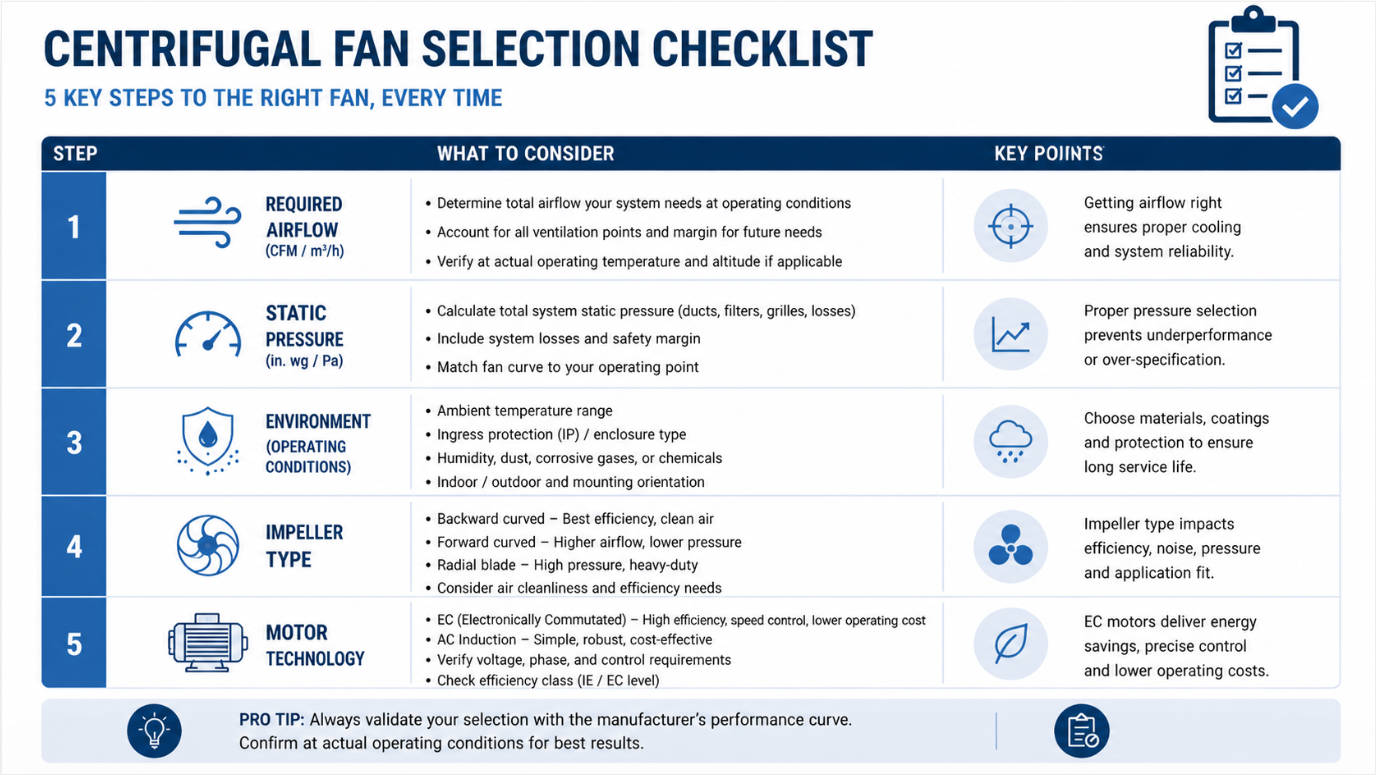 Centrifugal Fan Selection Checklist Centrifugal Fan Selection Checklist