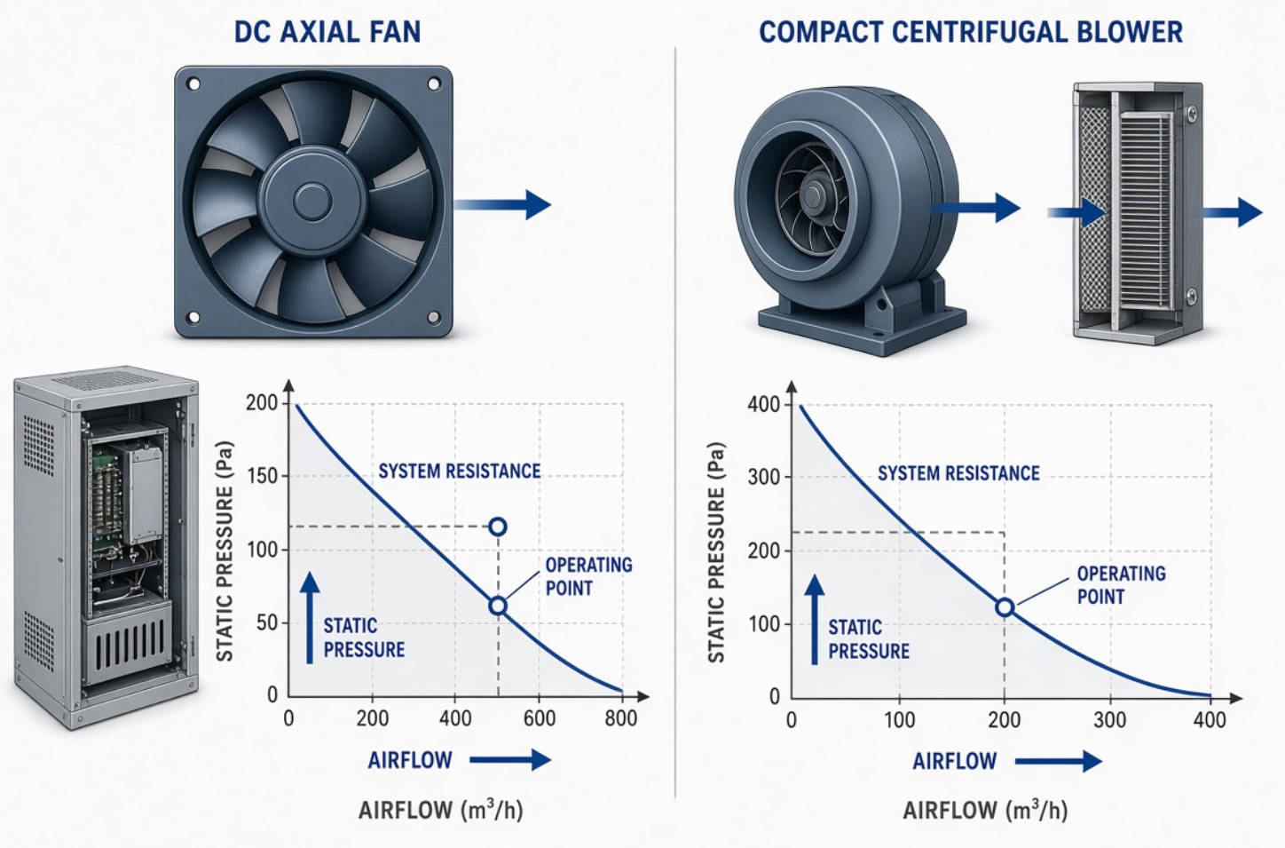 Fan Curve Selection Guide Fan Curve Selection Guide