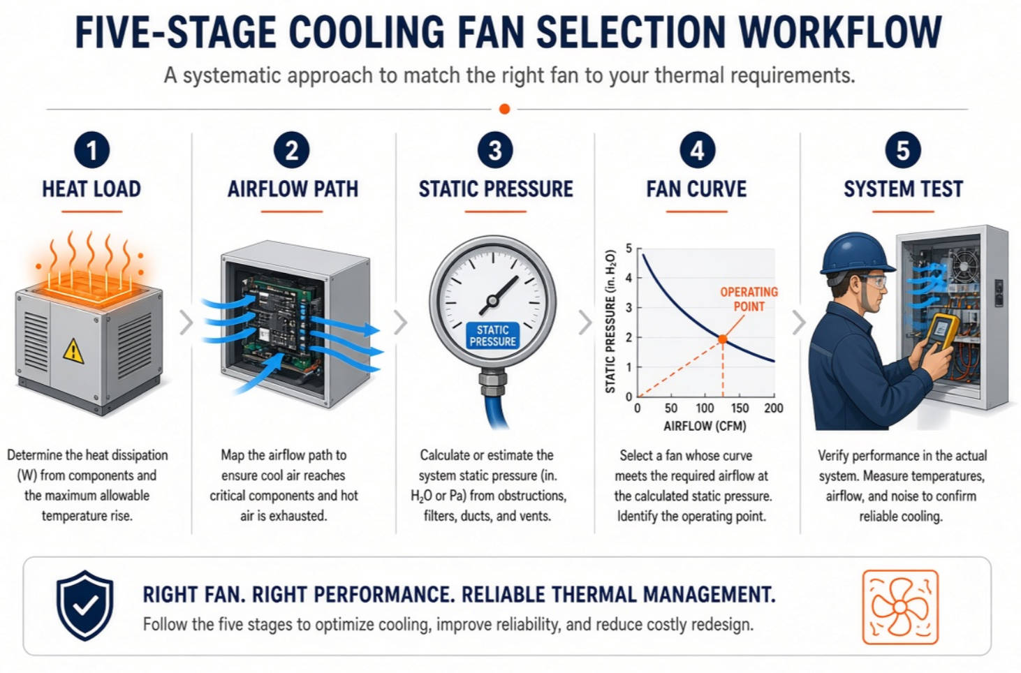 Fan Selection Process For Industrial Cooling Fan Selection Process For Industrial Cooling