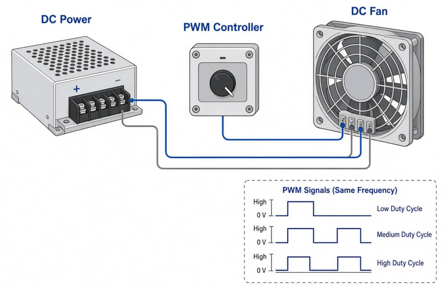 PWM Fan Control Signal Diagram PWM Fan Control Signal Diagram