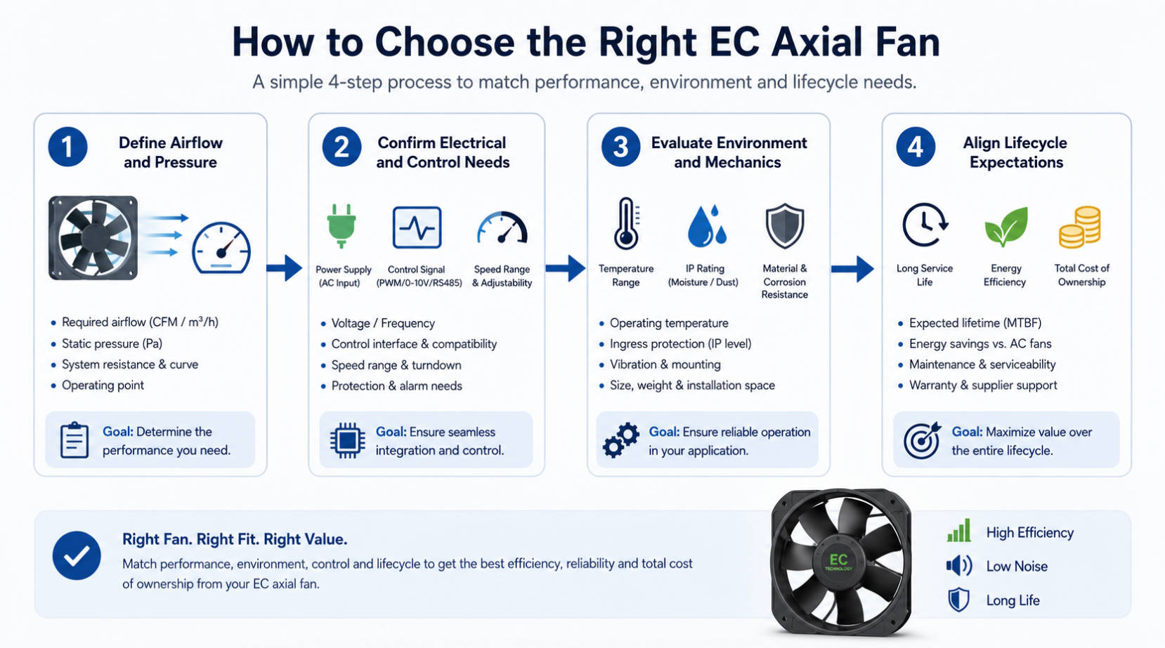 EC Fan Selection Process EC Fan Selection Process