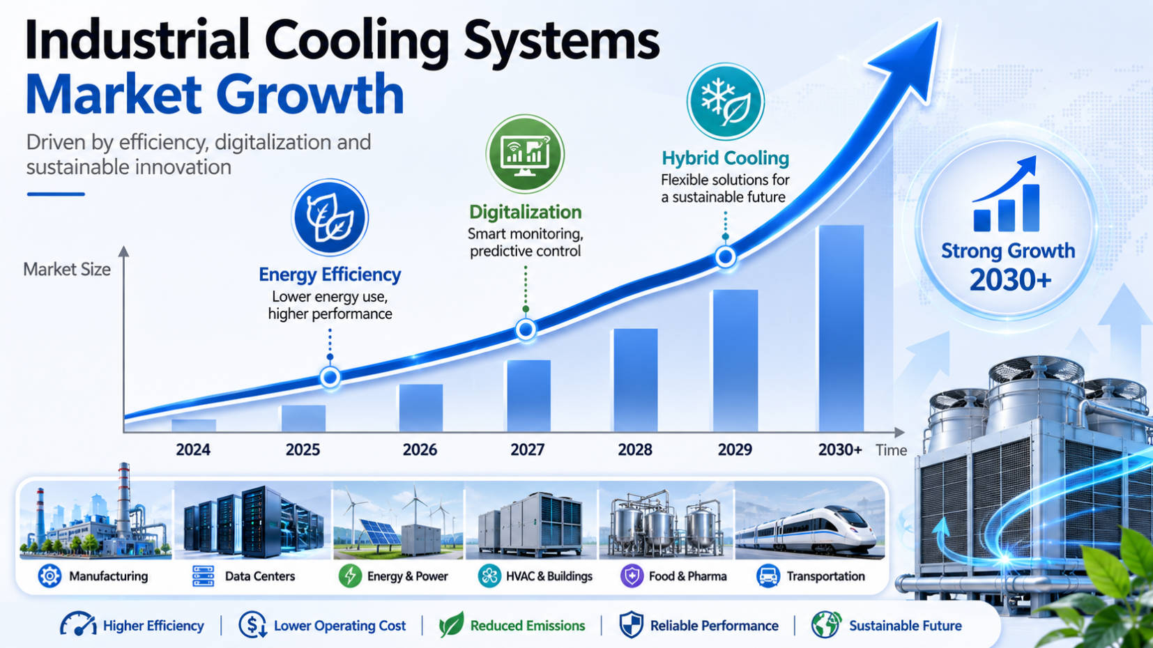 Industrial Cooling Market Growth Industrial Cooling Market Growth