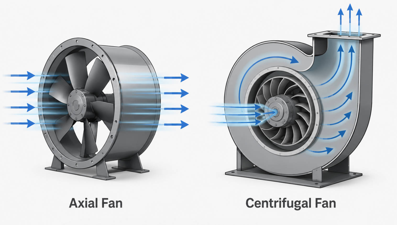 Axial And Centrifugal Fan Comparison Axial And Centrifugal Fan Comparison