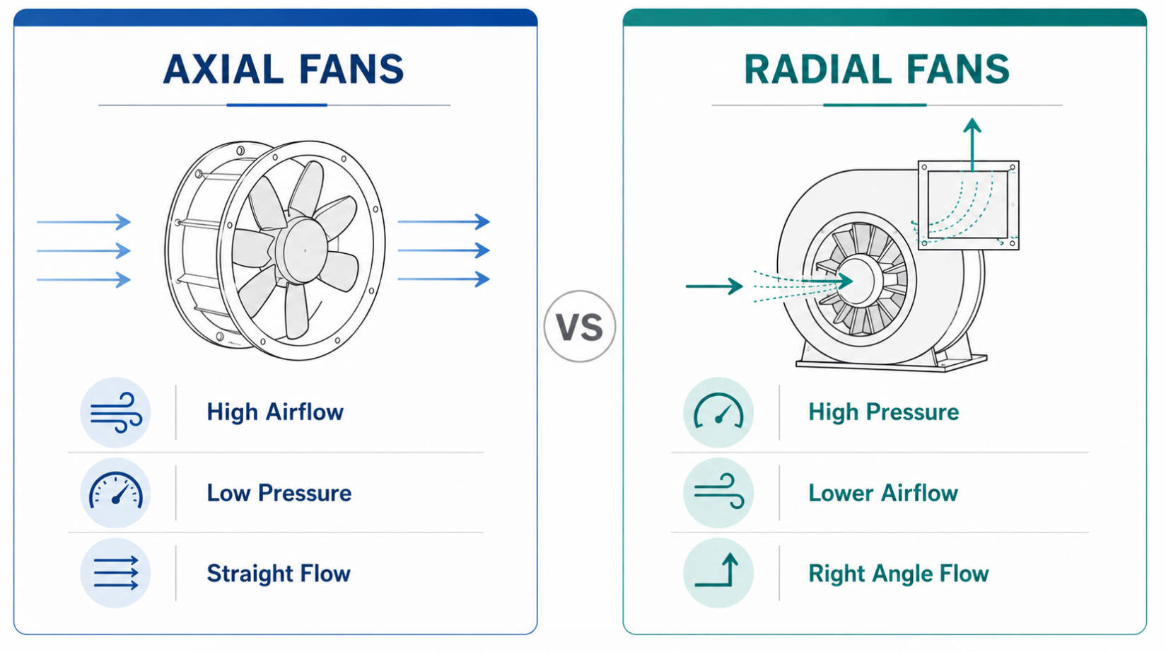 Radial Fan Pressure Flow Diagram Radial Fan Pressure Flow Diagram