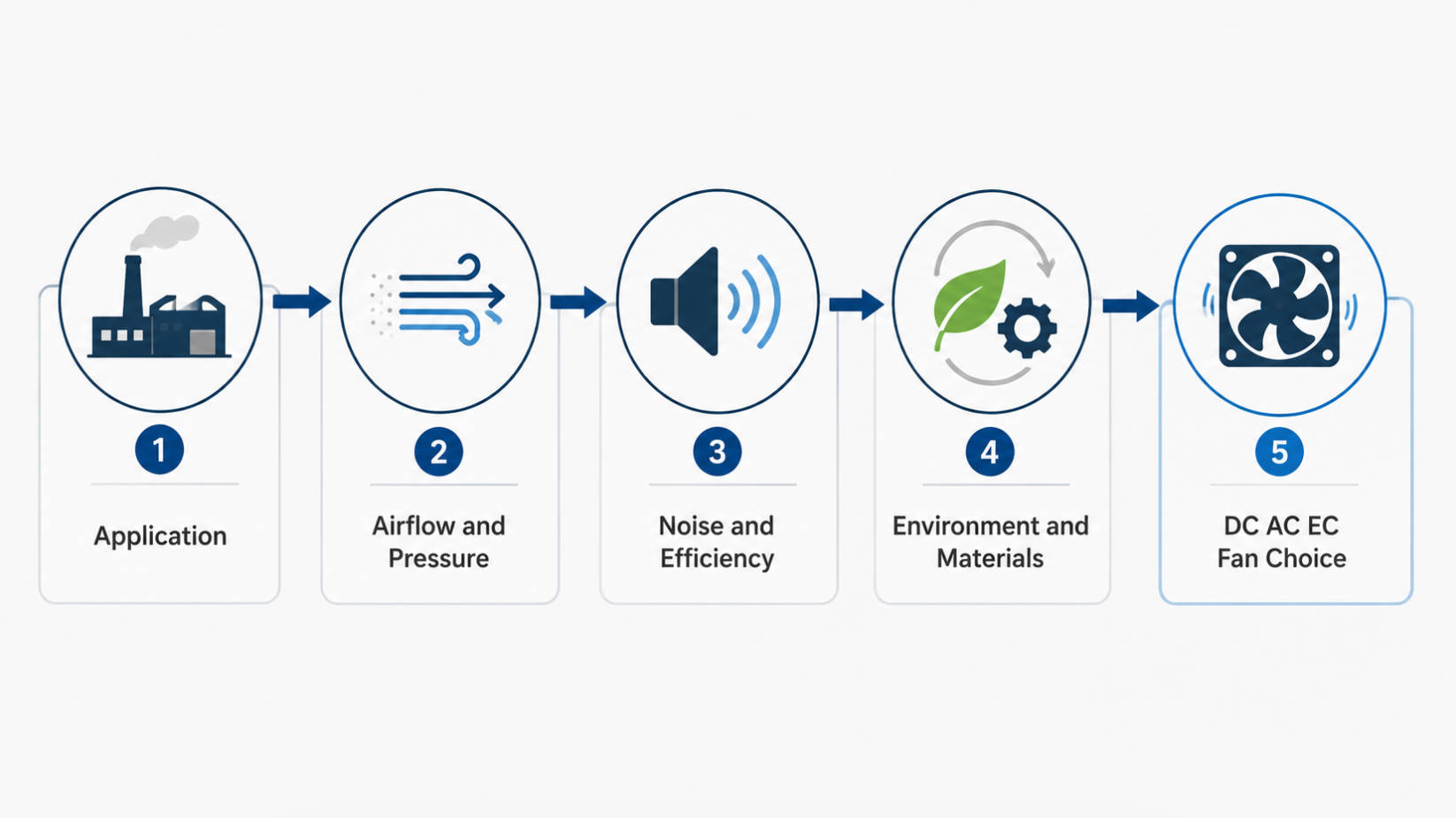 Industrial Fan Selection Process Industrial Fan Selection Process