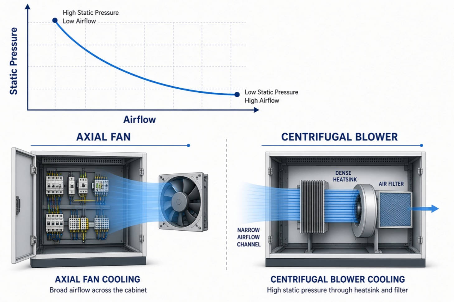 Airflow And Static Pressure Selection Airflow And Static Pressure Selection