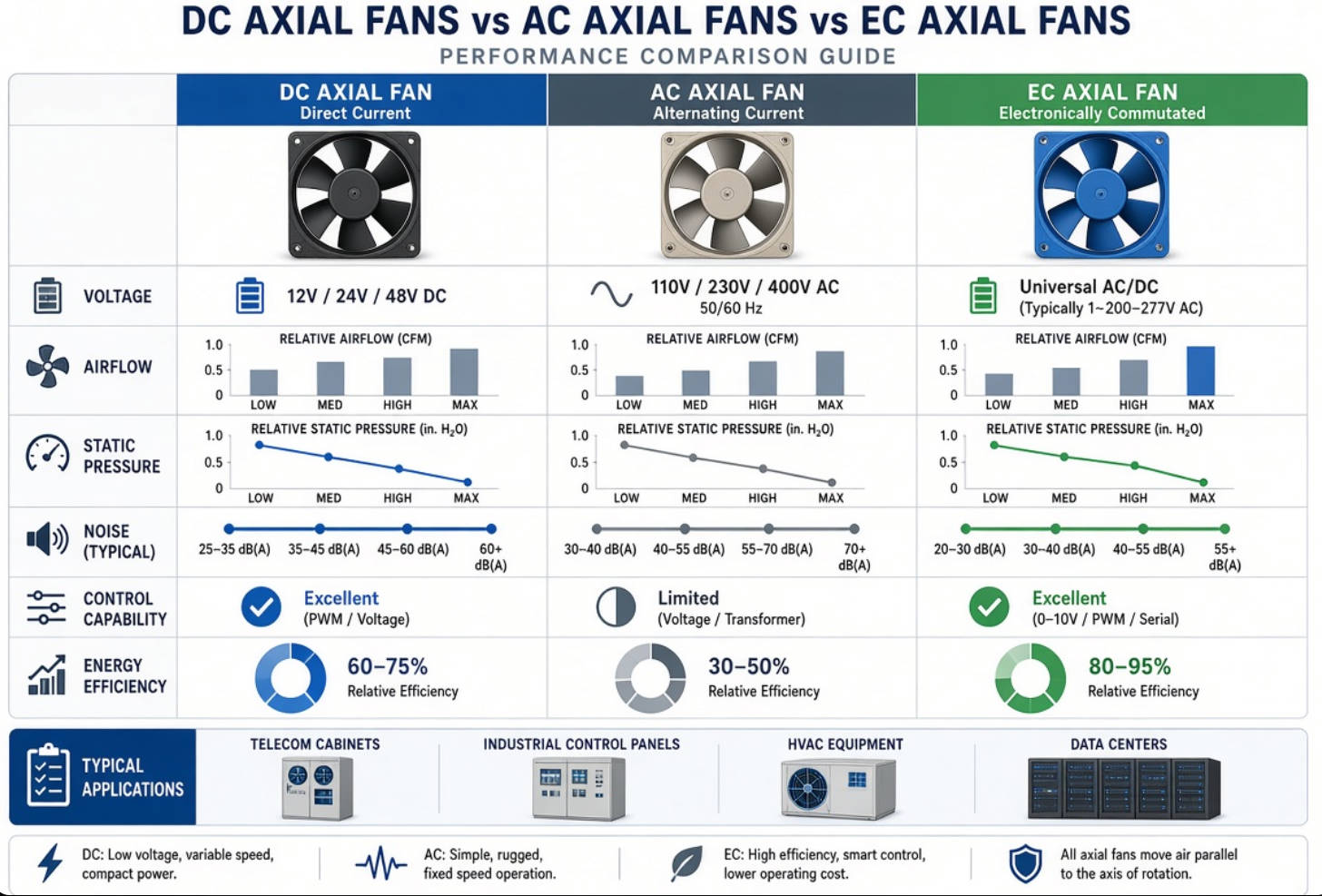 Axial Fan Performance Comparison Axial Fan Performance Comparison