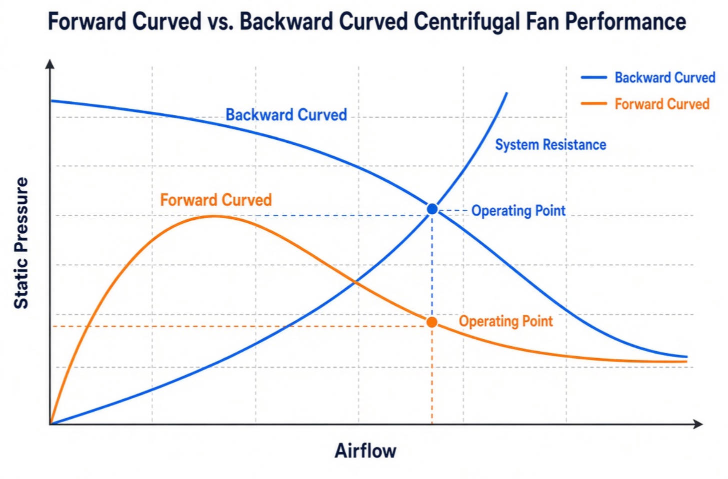 Fan Curve Performance Comparison Fan Curve Performance Comparison