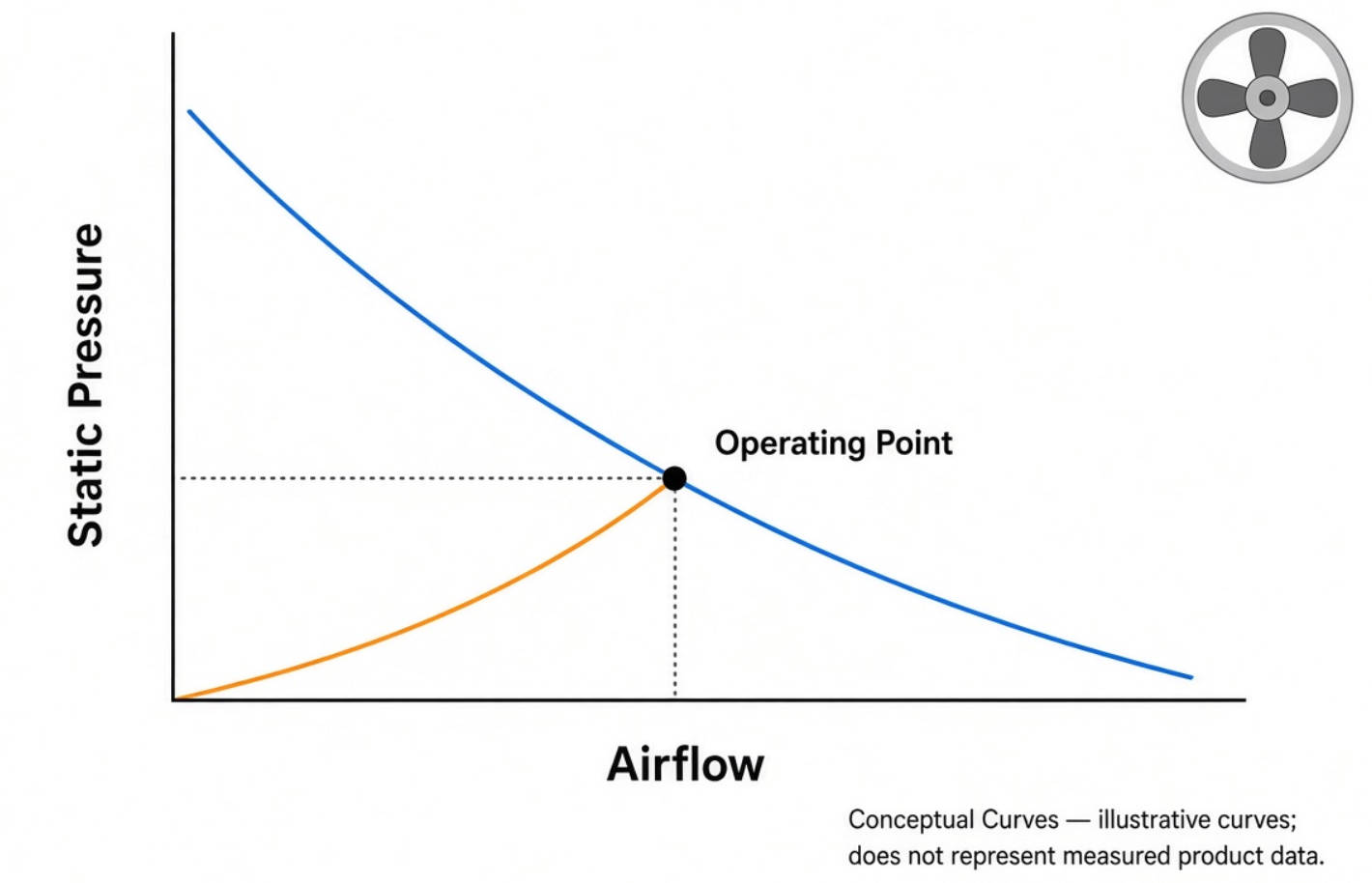 Fan Performance Curve And Operating Point2 Fan Performance Curve And Operating Point2