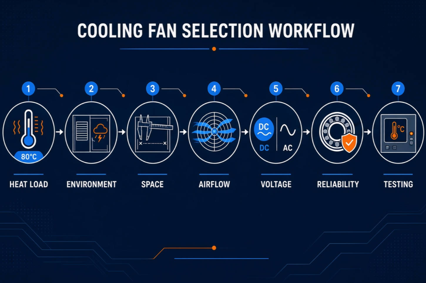 Cooling Fan Selection Process Cooling Fan Selection Process