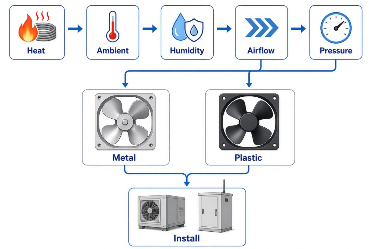Industrial Fan Blade Material Selection Process Industrial Fan Blade Material Selection Process