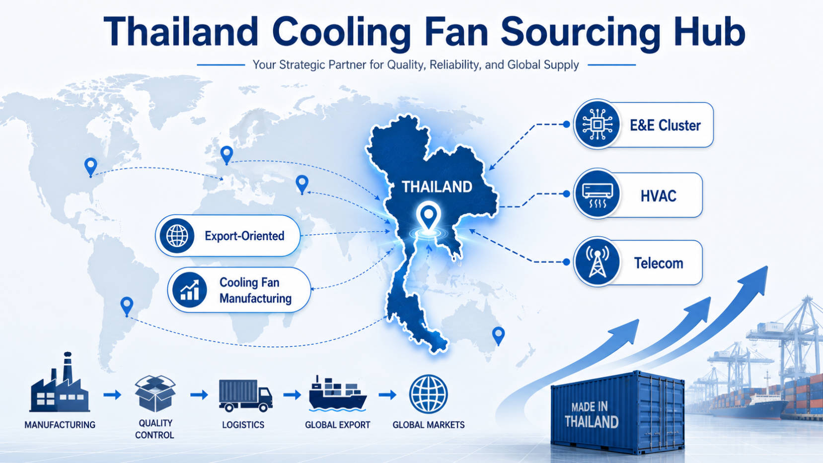 Thailand Cooling Fan Manufacturing Hub Thailand Cooling Fan Manufacturing Hub