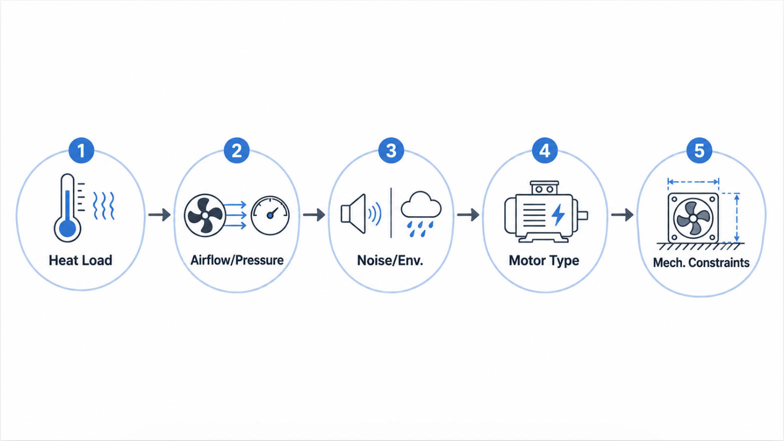 Tangential Fan Selection Framework Tangential Fan Selection Framework
