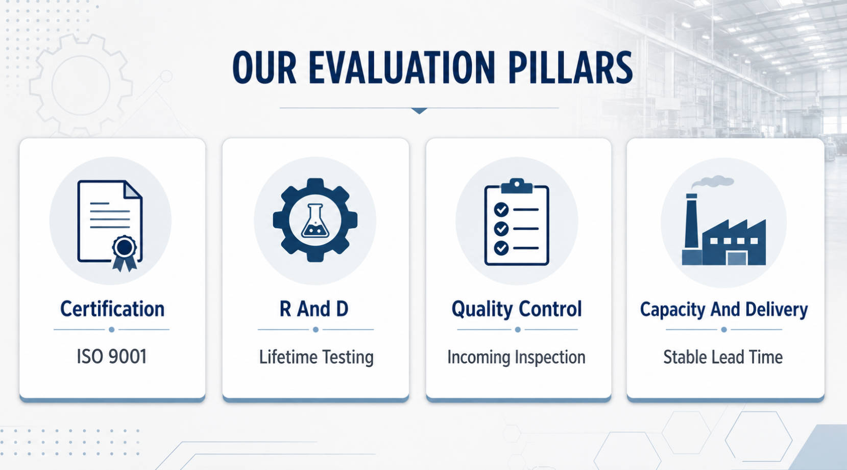 Capital Fan Supplier Evaluation Framework Capital Fan Supplier Evaluation Framework
