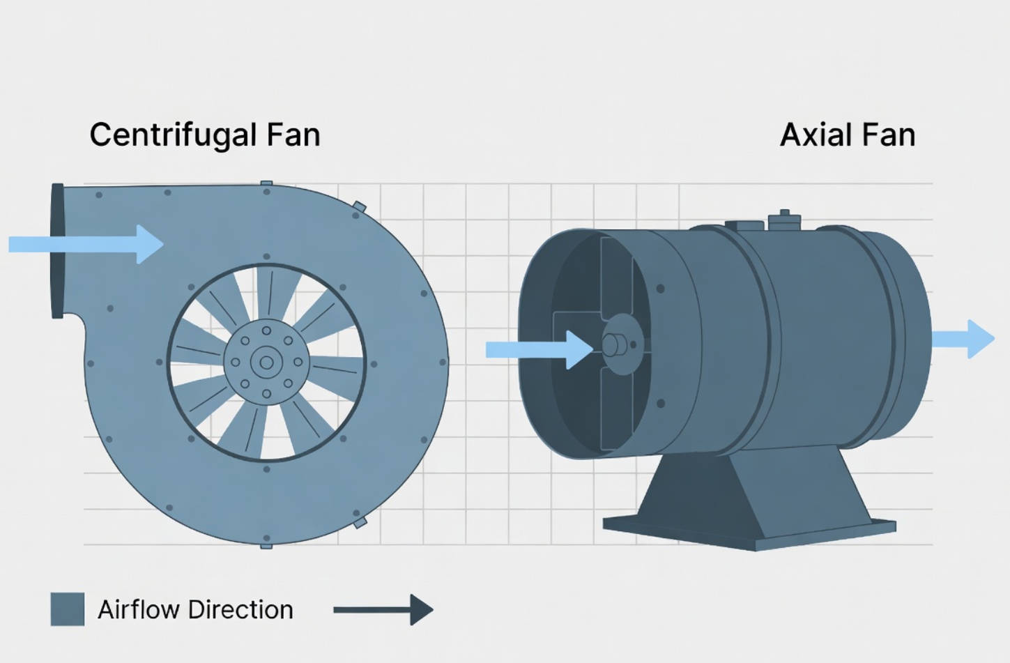 Centrifugal Fan Vs Axial Fan Comparison Centrifugal Fan Vs Axial Fan Comparison