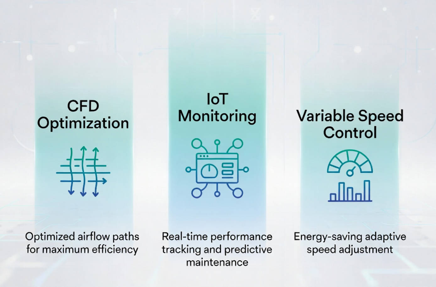 Industrial Fan Technology Trends Industrial Fan Technology Trends