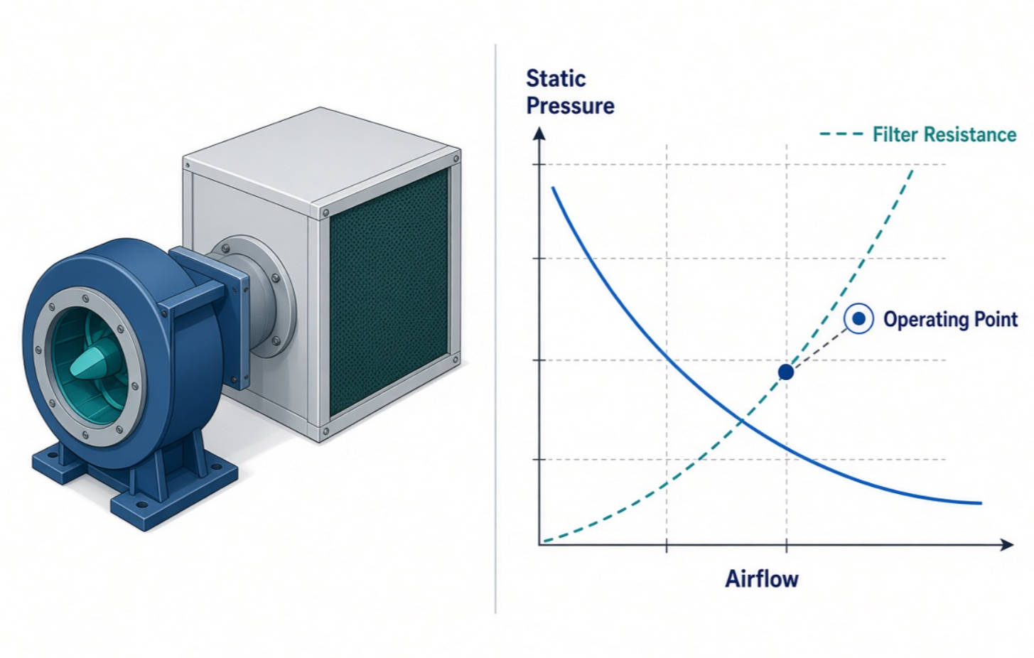 Radial Fan Selection Fan Curve Radial Fan Selection Fan Curve