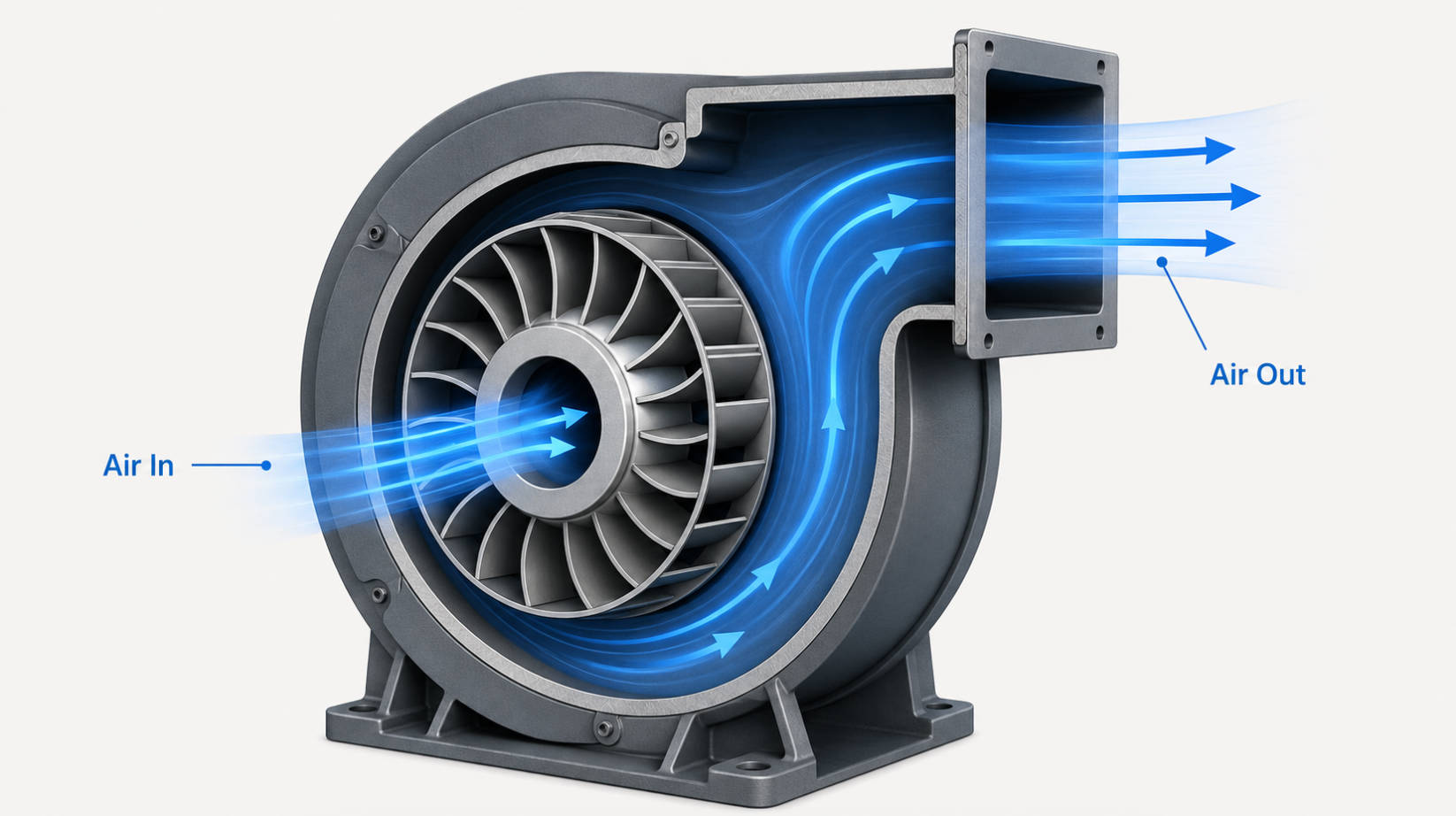 Centrifugal Fan Structure Centrifugal Fan Structure