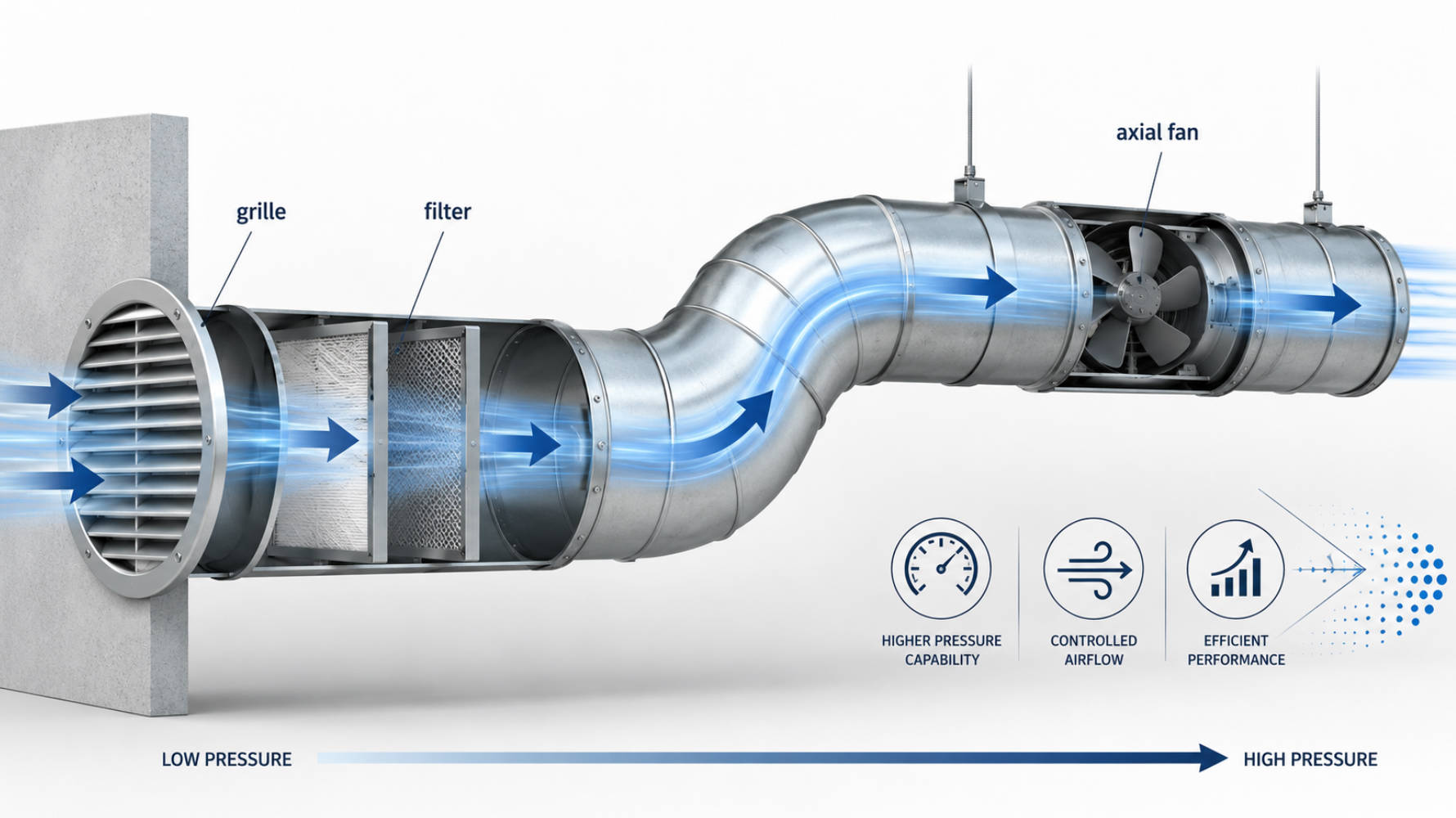 Axial Fan In Duct System Axial Fan In Duct System
