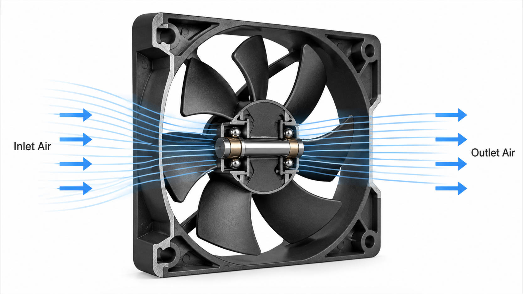 Axial Fan Working Principle Diagram Axial Fan Working Principle Diagram