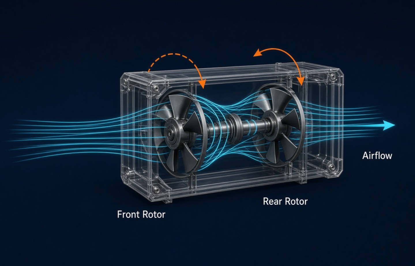 Counter Rotating Fan Airflow And Rotor Design1 Counter Rotating Fan Airflow And Rotor Design1
