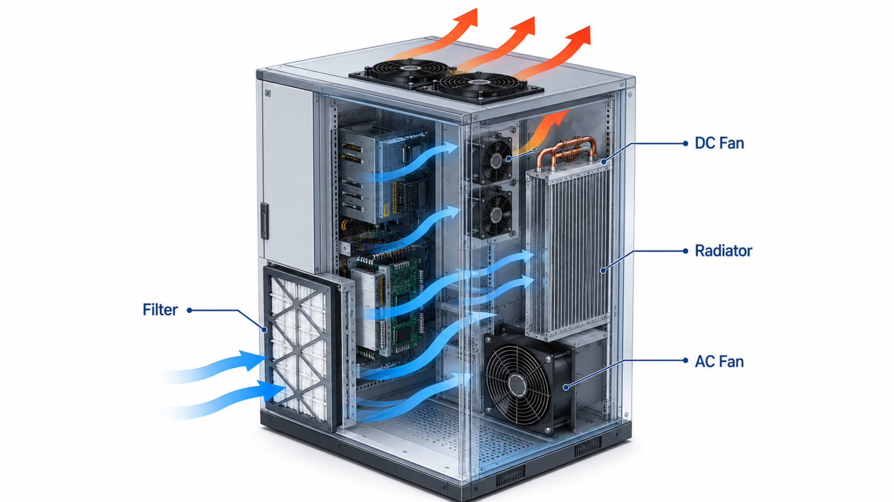 Industrial Cooling System Overview Industrial Cooling System Overview