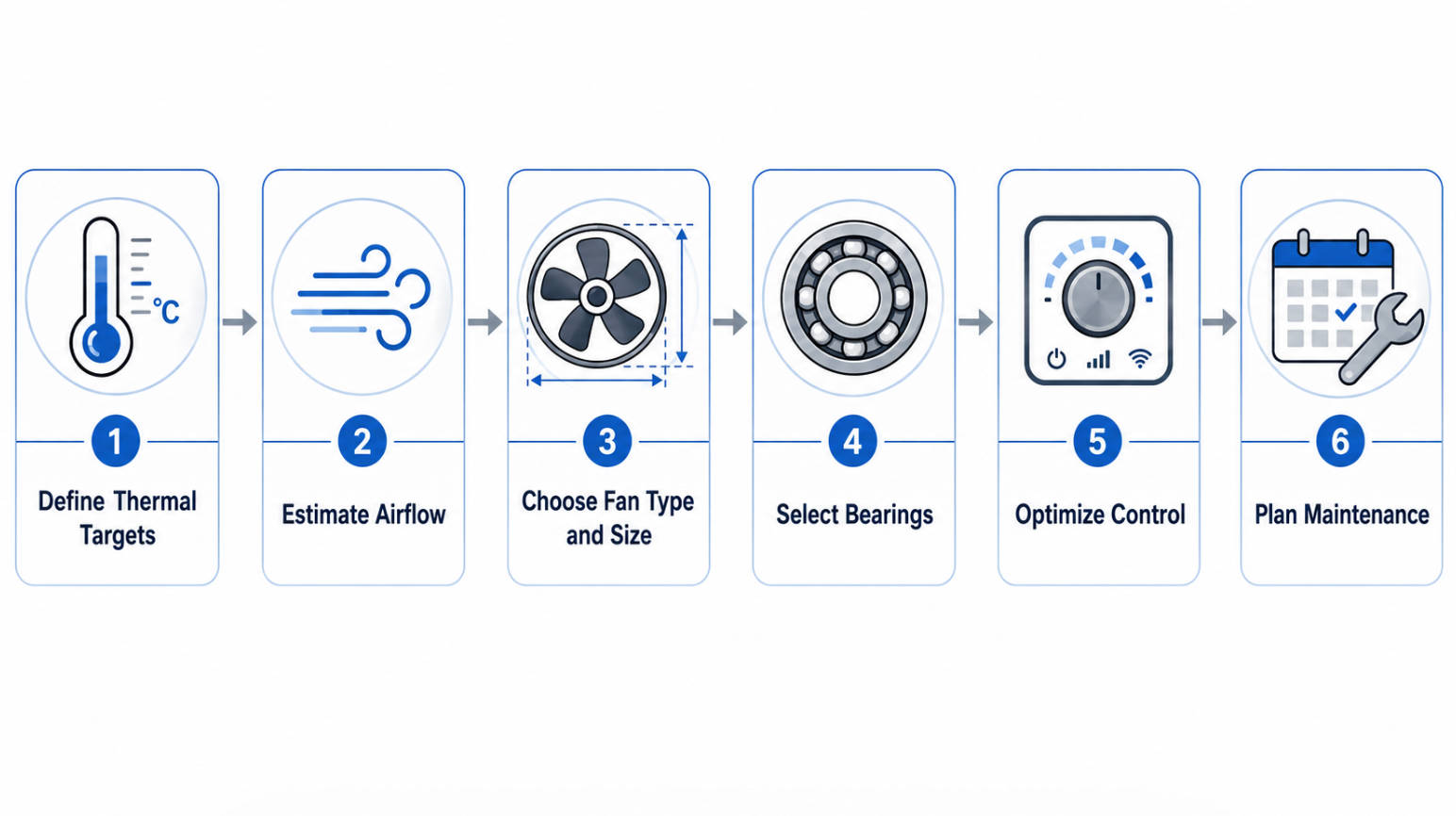 Cooling Fan Selection Process Flow Cooling Fan Selection Process Flow