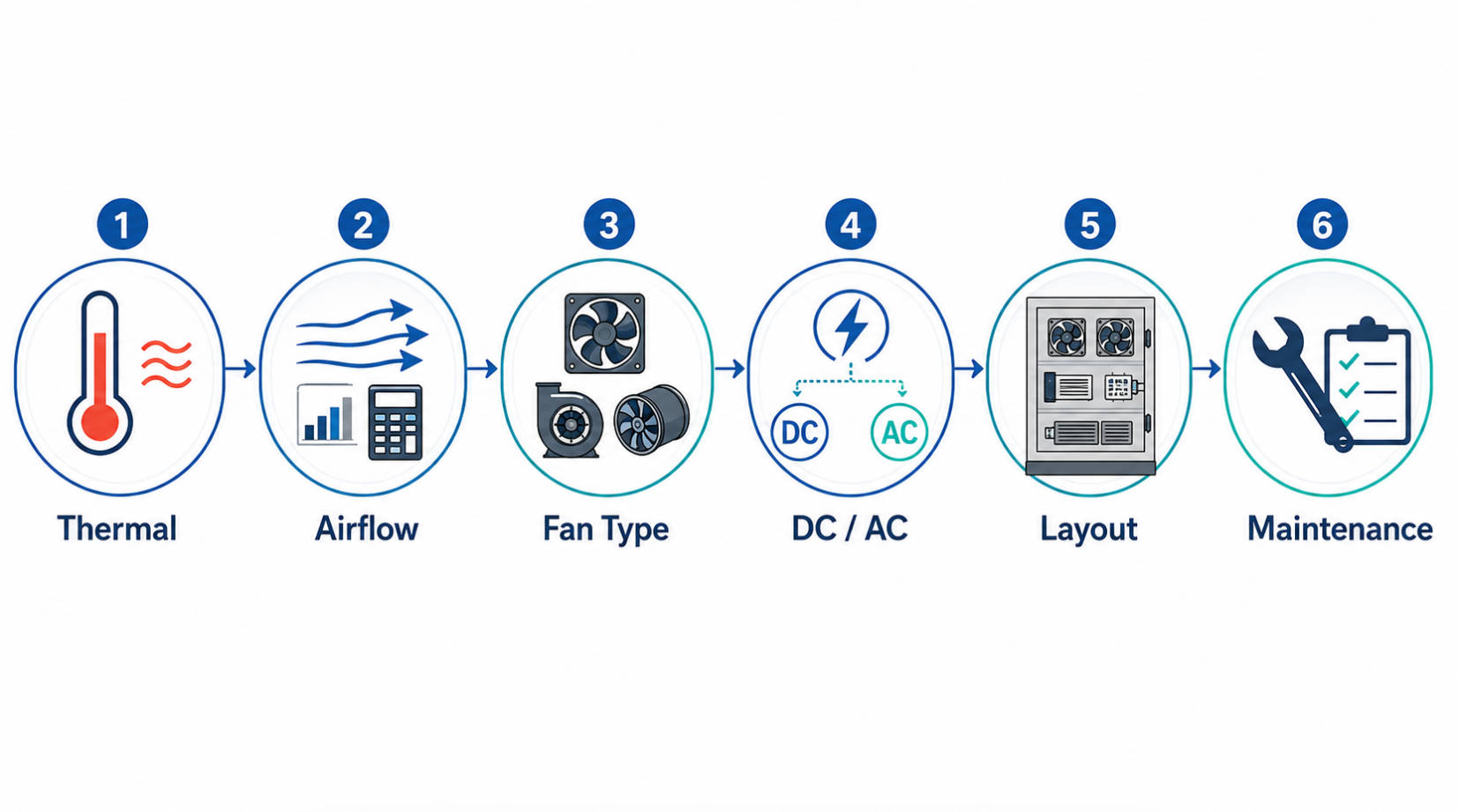 Enclosure Cooling Fan Selection Workflow Enclosure Cooling Fan Selection Workflow