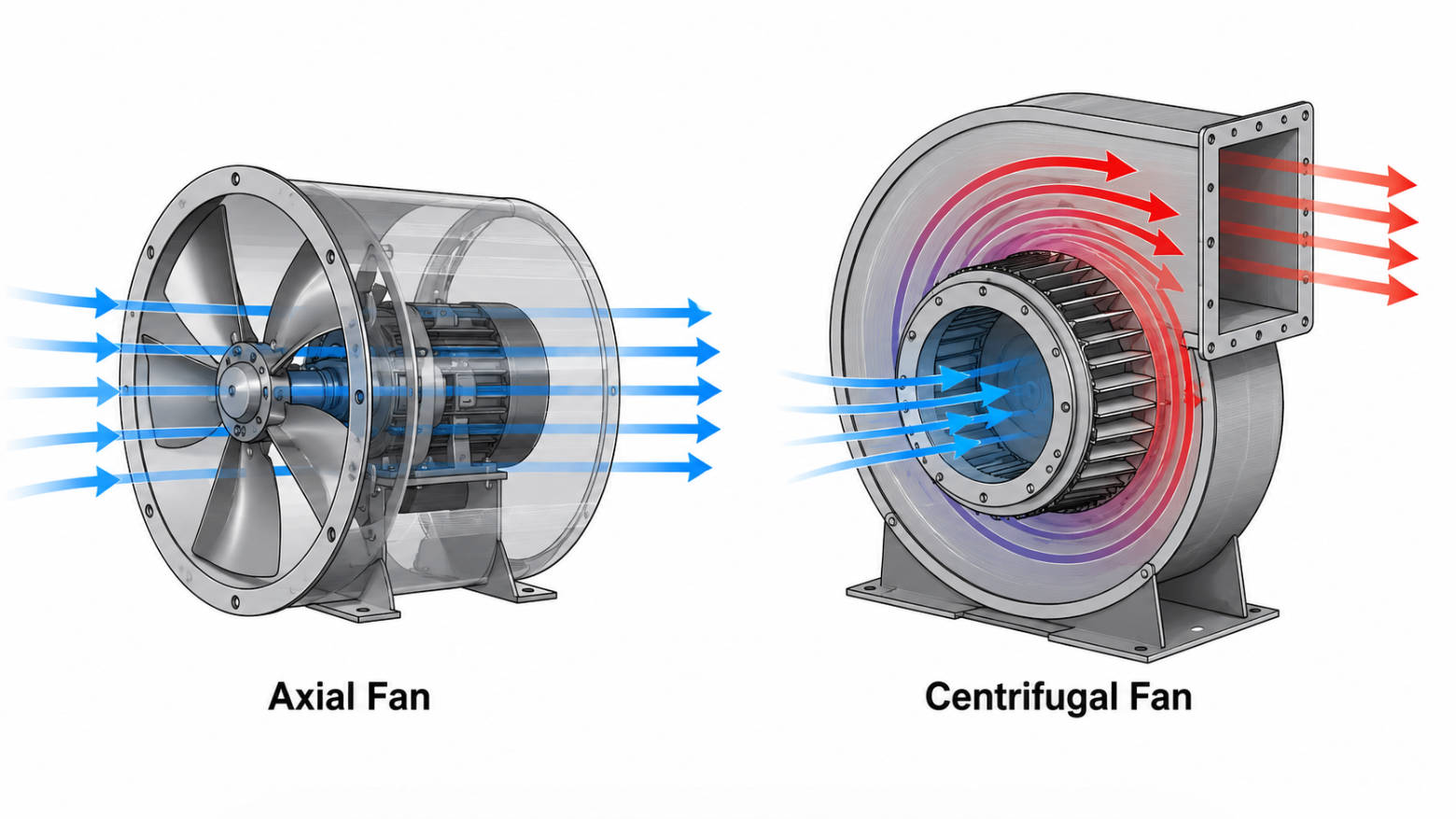 Axial And Centrifugal Fan Airflow Paths Axial And Centrifugal Fan Airflow Paths