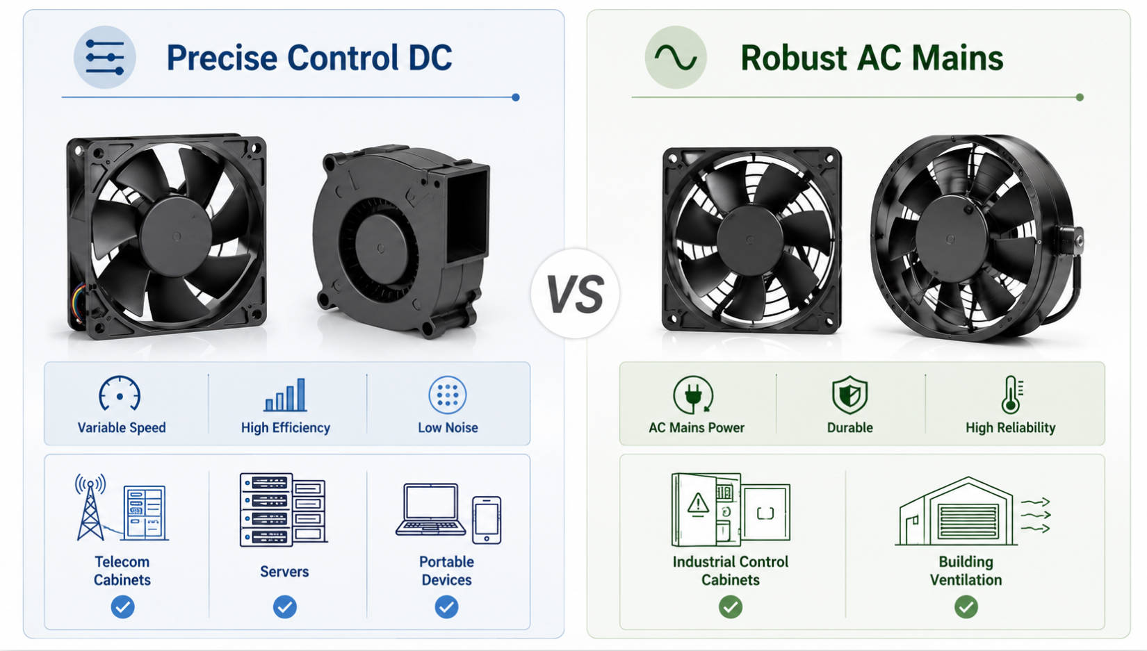 DC And AC Fan Usage Scenarios DC And AC Fan Usage Scenarios