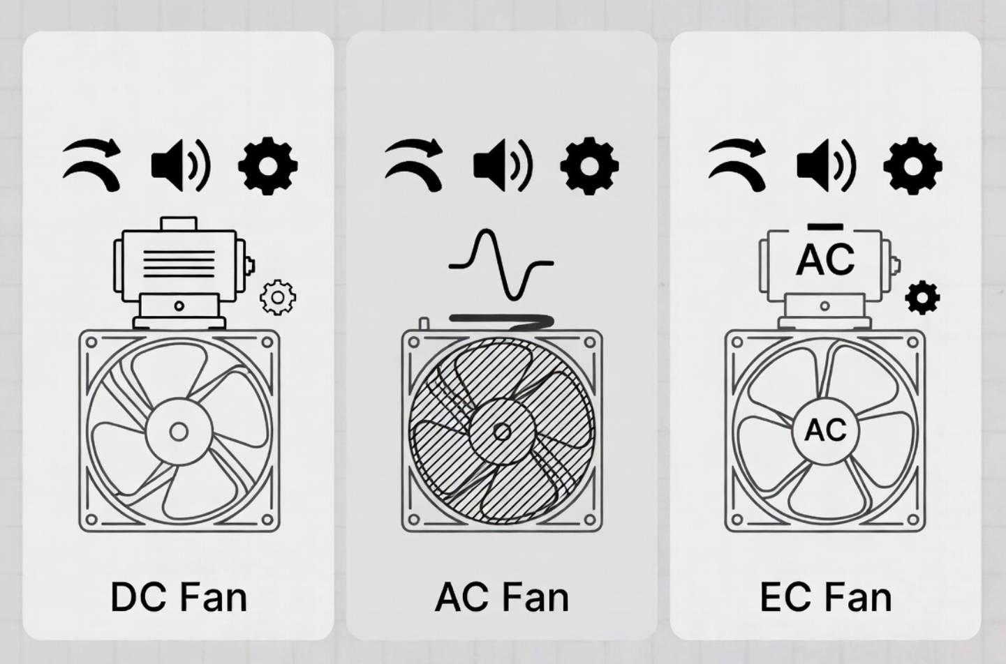 Fan Types Comparison Fan Types Comparison