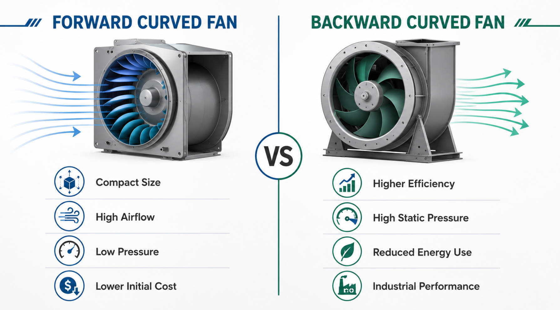 Forward And Backward Curved Fan Comparison Chart Forward And Backward Curved Fan Comparison Chart