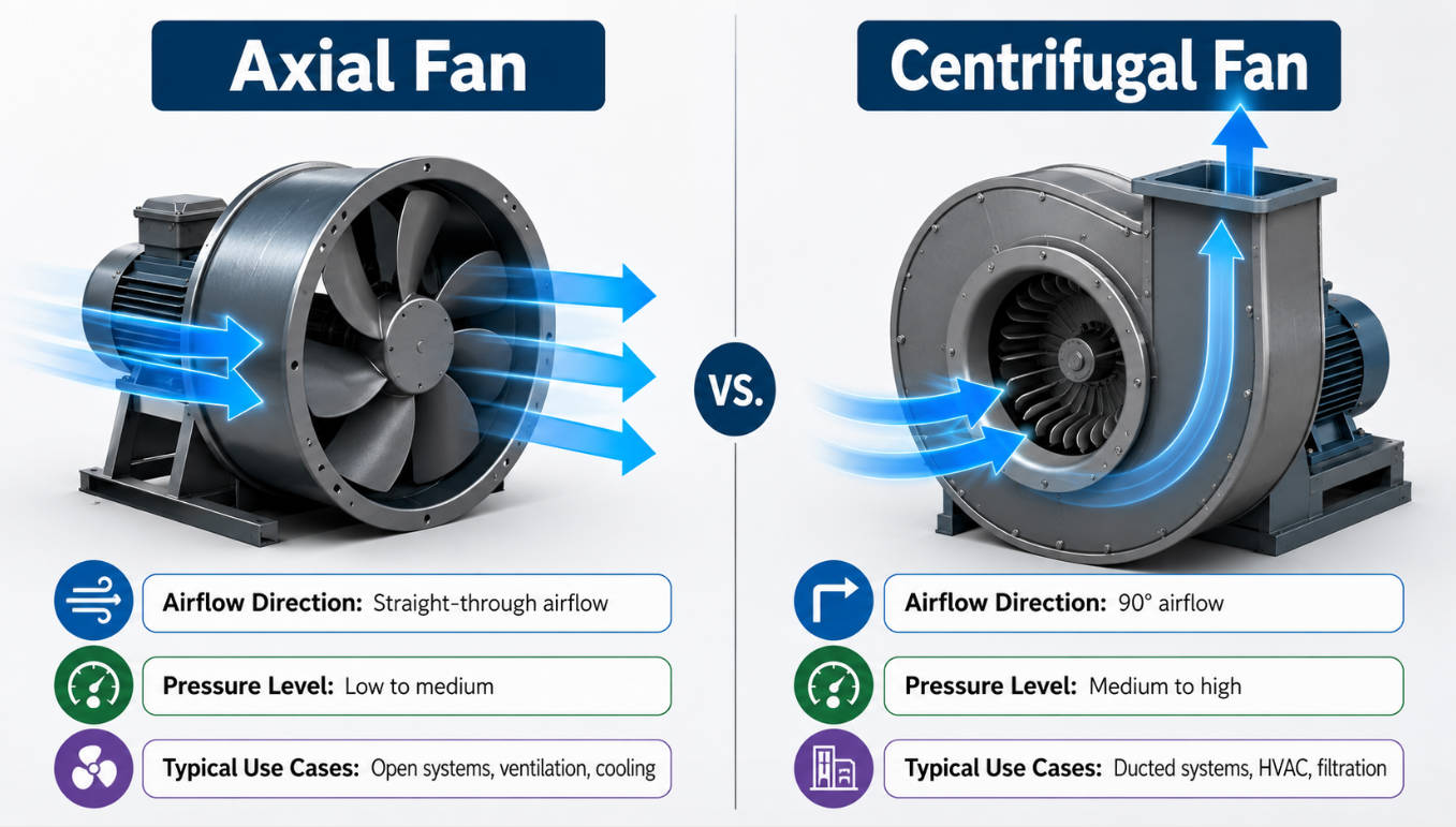 Axial And Centrifugal Fan Airflow Comparison Axial And Centrifugal Fan Airflow Comparison