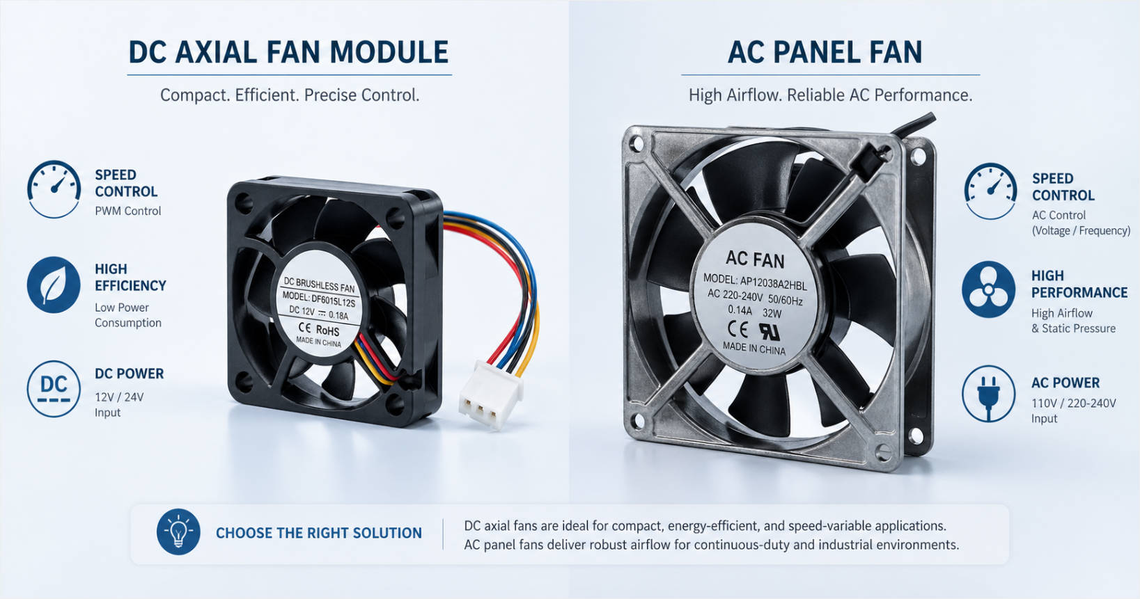 DC Fan And AC Fan Comparison DC Fan And AC Fan Comparison