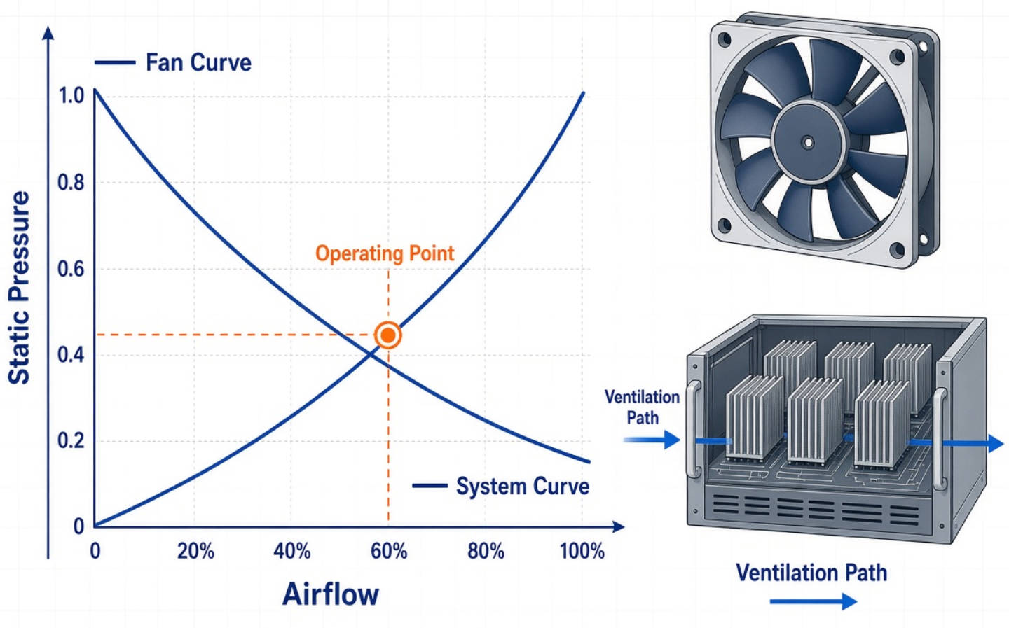 Fan Curve And System Curve Selection Fan Curve And System Curve Selection