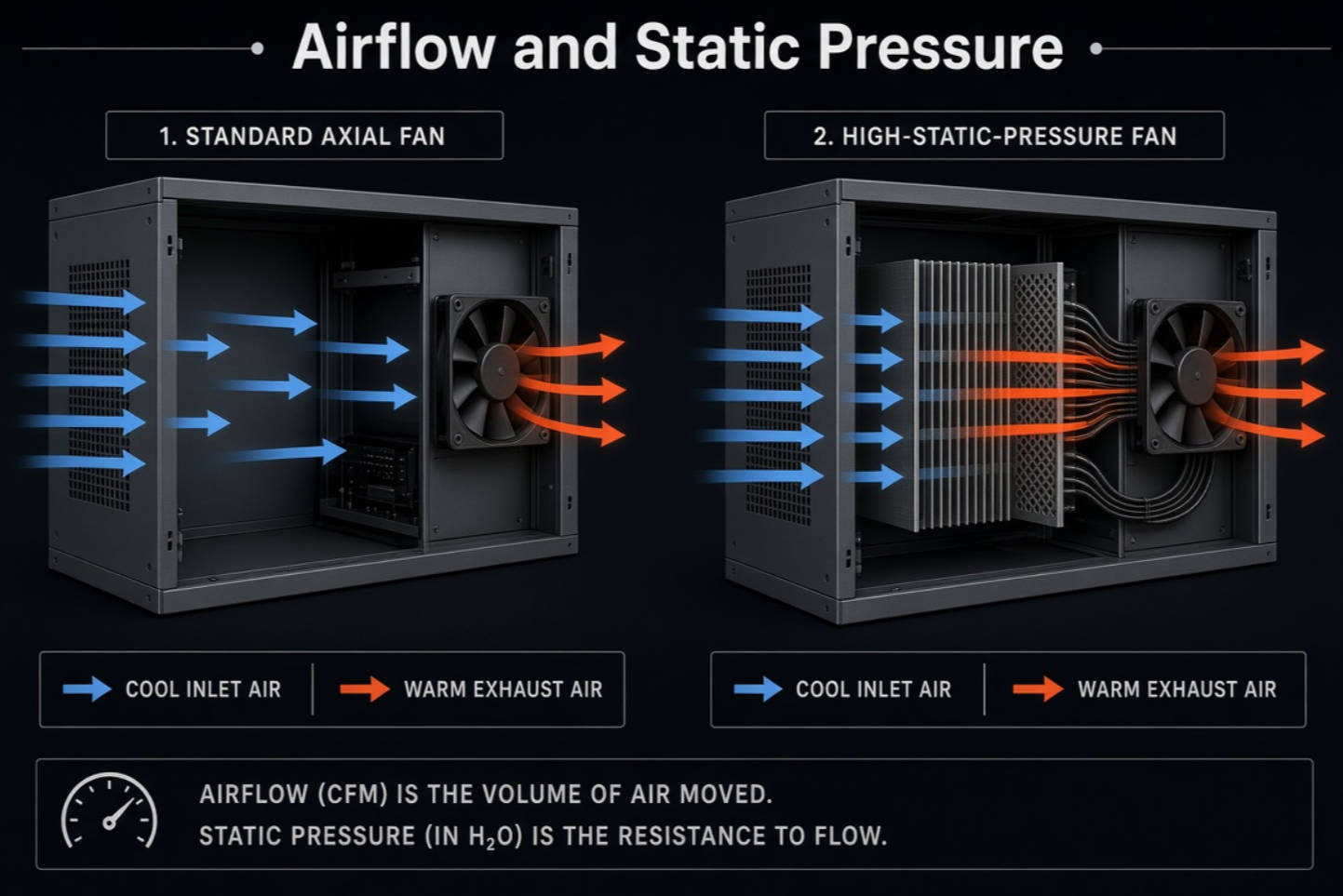 Airflow And Static Pressure Comparison1 Airflow And Static Pressure Comparison1