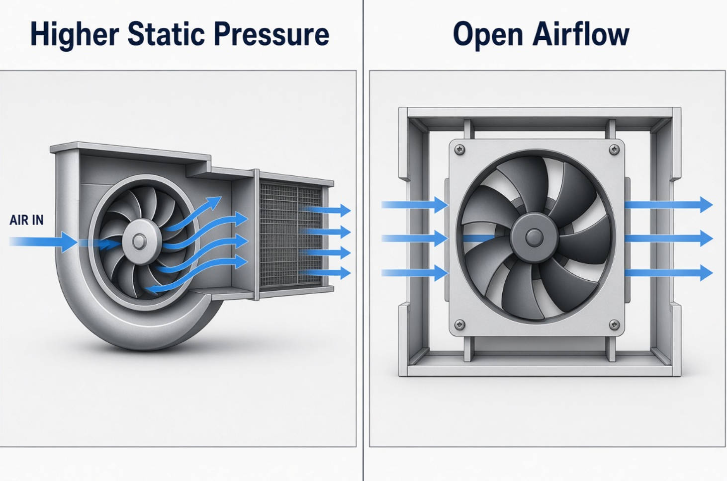 Centrifugal Fan Vs Axial Fan Centrifugal Fan Vs Axial Fan