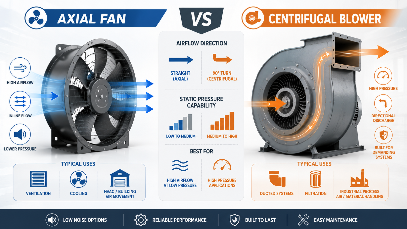 Axial Vs Centrifugal Comparison Axial Vs Centrifugal Comparison