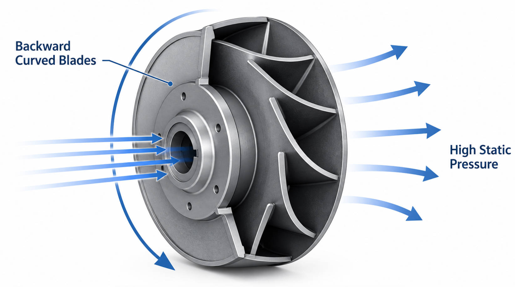 Backward Curved Fan Impeller Illustration Backward Curved Fan Impeller Illustration